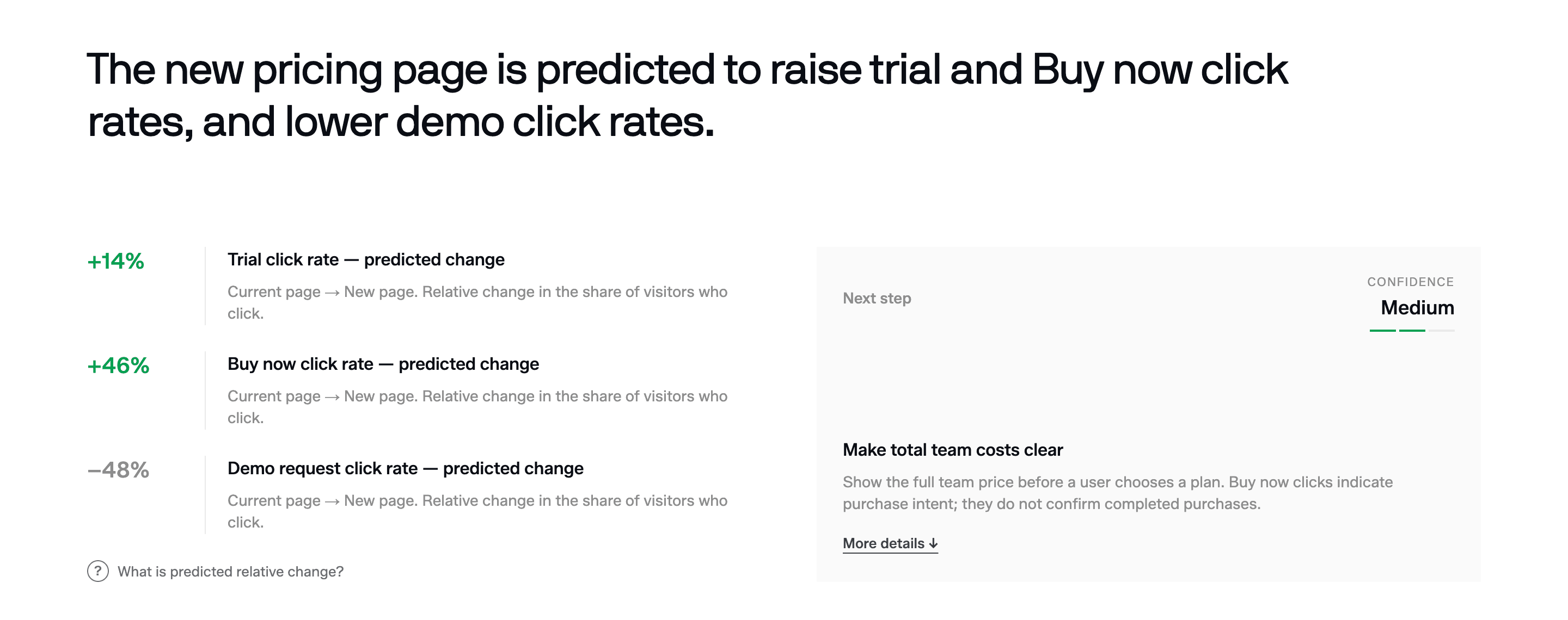 A product decision report comparing predicted trial, Buy now, and demo request click rates.